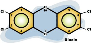 TCDD, 2, 3, 7, 8-tetrachlorodibenzo-p-dioxin